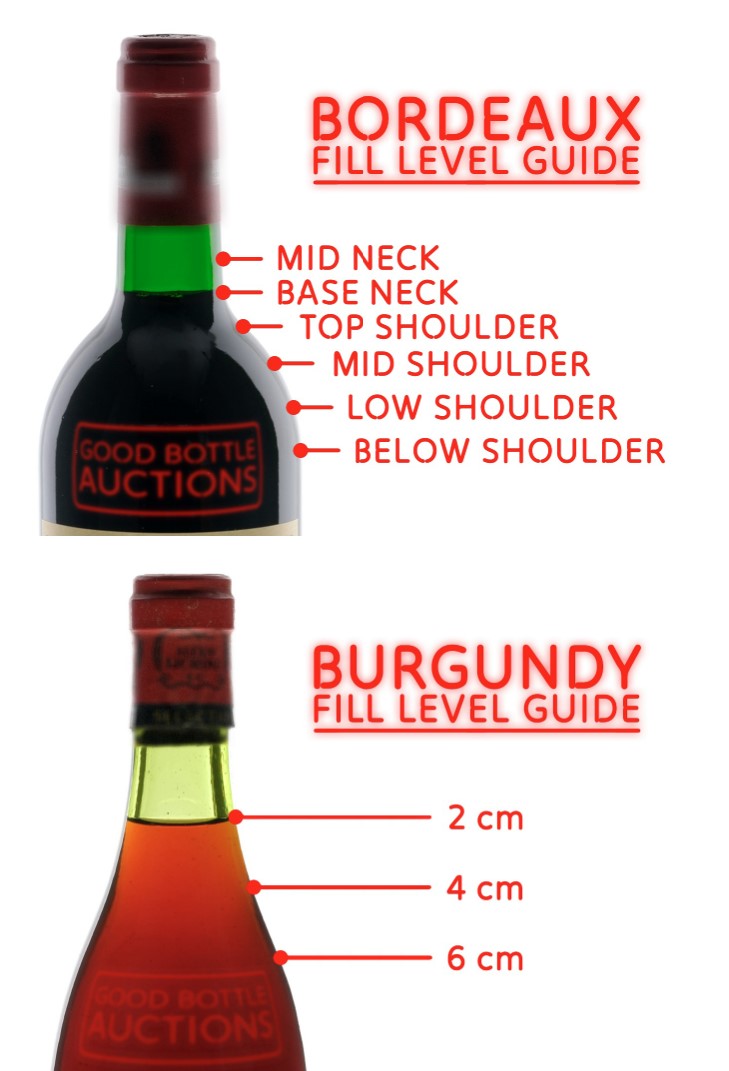 Wine Bottle Sizes