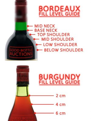 Wine Bottle Sizes